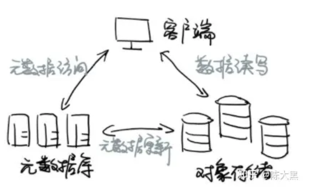 图源：https://zhuanlan.zhihu.com/p/426079235