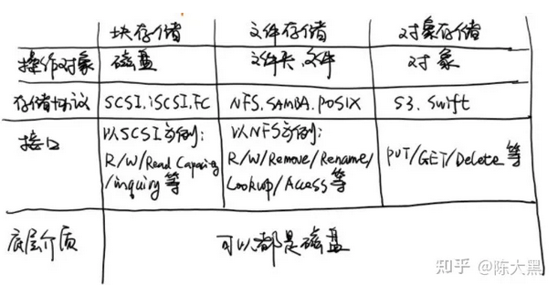 图源：https://zhuanlan.zhihu.com/p/426079235